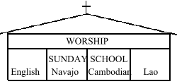 Image shows four diverse groups meeting at the church, with individualized programs.